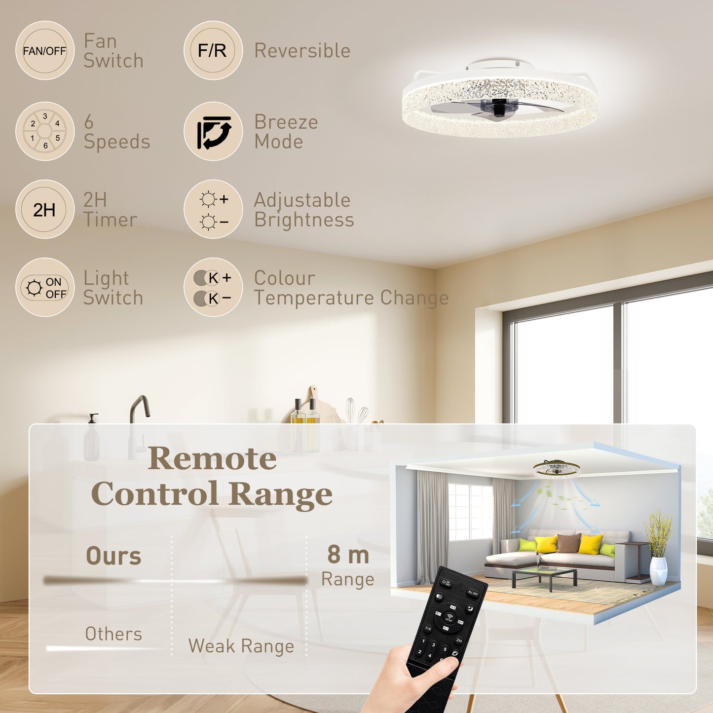HOMCOM Ceiling Fan with Lights, Dimmable LED Mount Ceiling Fan Light with Remote App Control for Bedroom, White--ChewyGames-ChewyGames