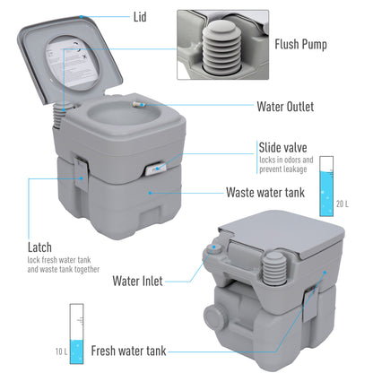 Outsunny Portable Camping Toilet, 20L Flushable Porta Potty Portaloo with 2 Detachable Tanks, Flush and Double Seal Valve for Outdoor Camping Hiking Travel Caravan