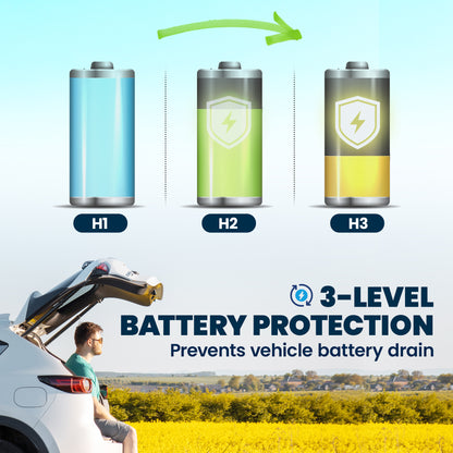 Outsunny 20L Compressor Car Fridge Freezer, Camping Refrigerator with App Control, 12/24V DC and 100-240V AC,