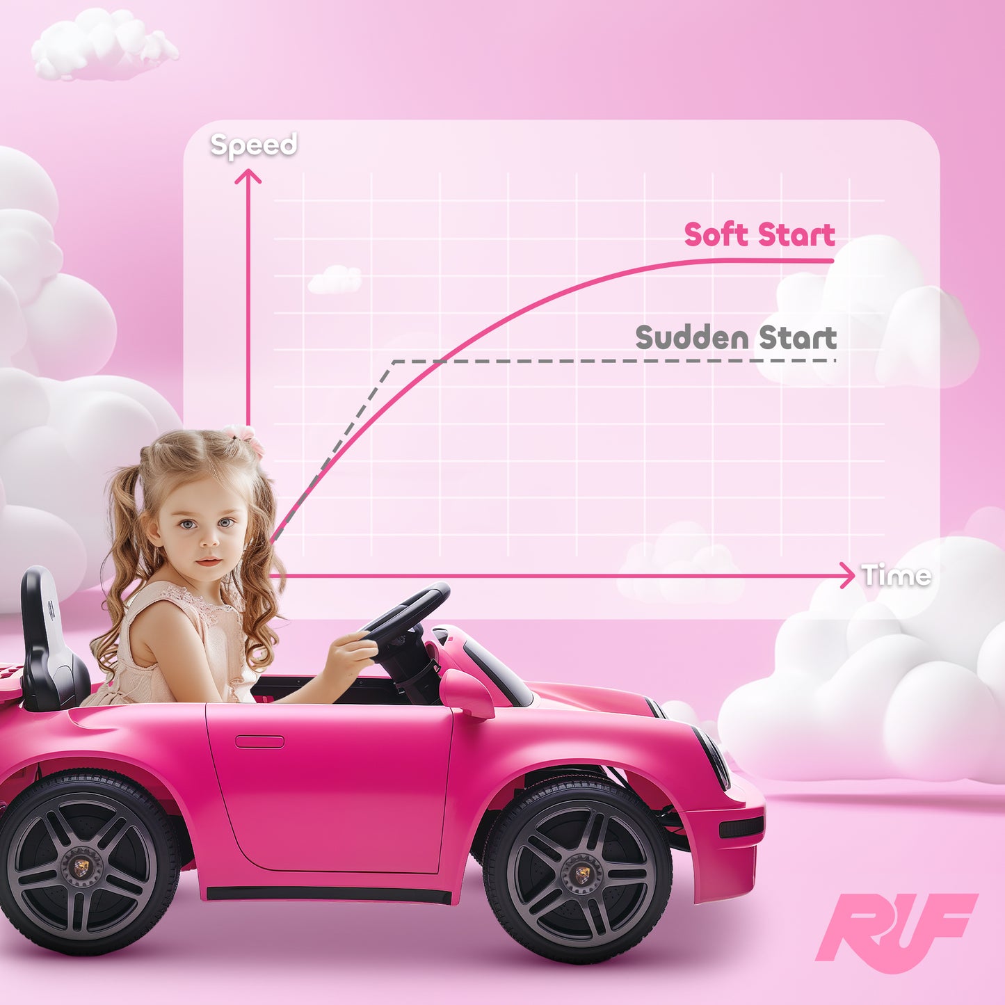 AIYAPLAY Licensed RUF CTR 2017-Yellowbird Electric Car for Kids, with Remote Control, Soft Start, MP3 Player, LED Lights, Pink