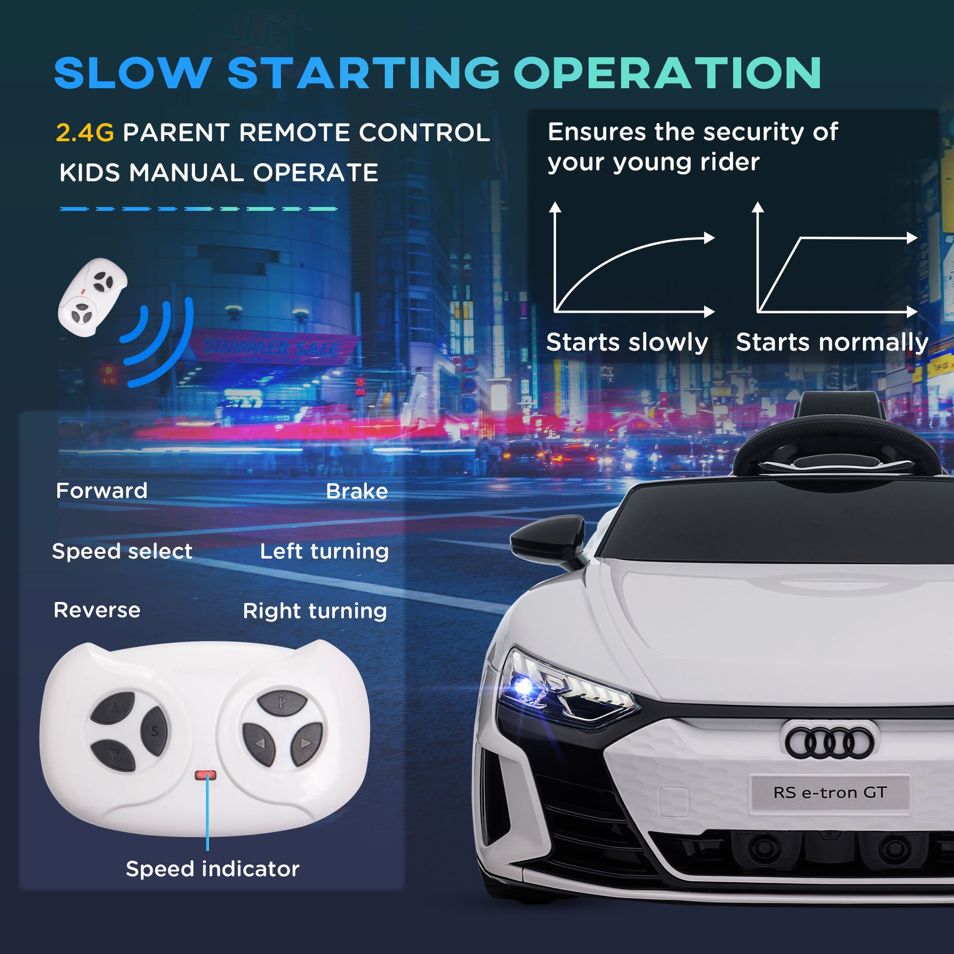 HOMCOM Audi Licensed 12V Kids Electric Ride-On, with Remote Control, Suspension System, Lights, Music, Motor - White--ChewyGames-ChewyGames