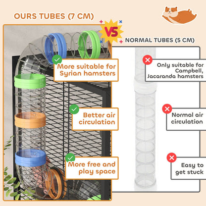 PawHut 5 Tier Large Hamster Cage on Wheels with 17 cm Deep Tray, Storage Shelf for Syrian, Gerbil, Rats