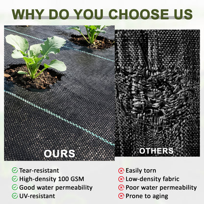 Outsunny 1m x 50m Weed Control Membrane, Heavy Duty Weed Control Barrier Fabric, 100gsm Ground Cover for Patios, Garden