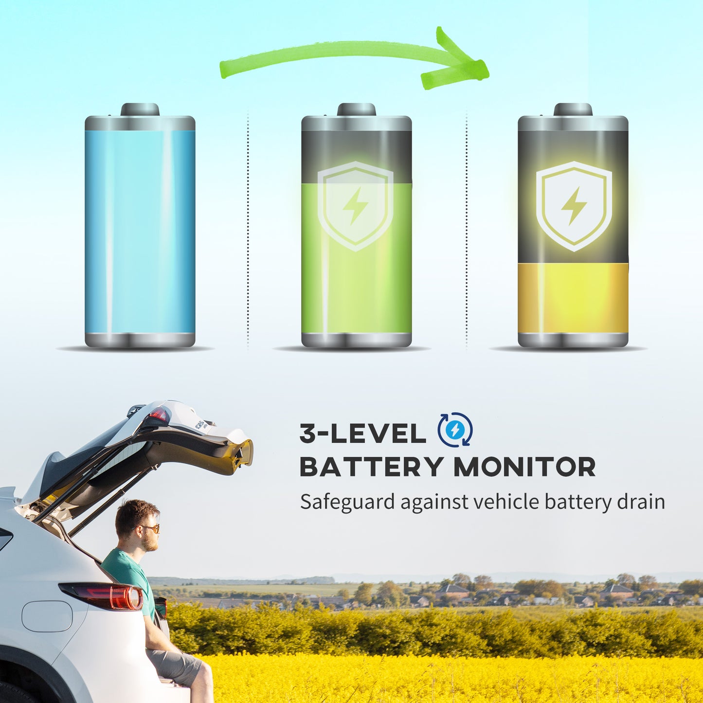 Outsunny 16L Portable Car Fridge, -20°C to 10°C Adjustable Temperature - Black/Grey