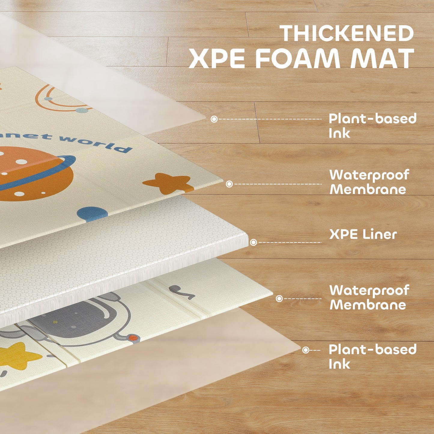 AIYAPLAY Space-Themed Baby Plat Mat Double Sided, Foldable, Water-Resistant for Outdoor/Indoor, 177 x 146 x 1.5cm--ChewyGames-ChewyGames